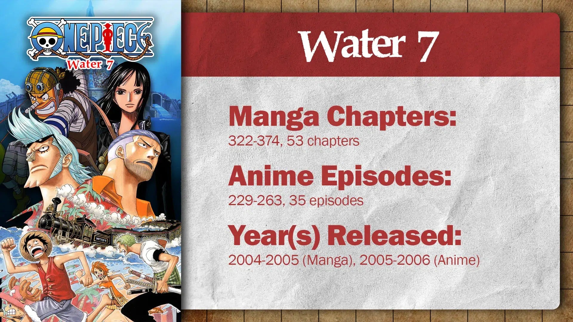 One Piece Water 7 Arc Information
