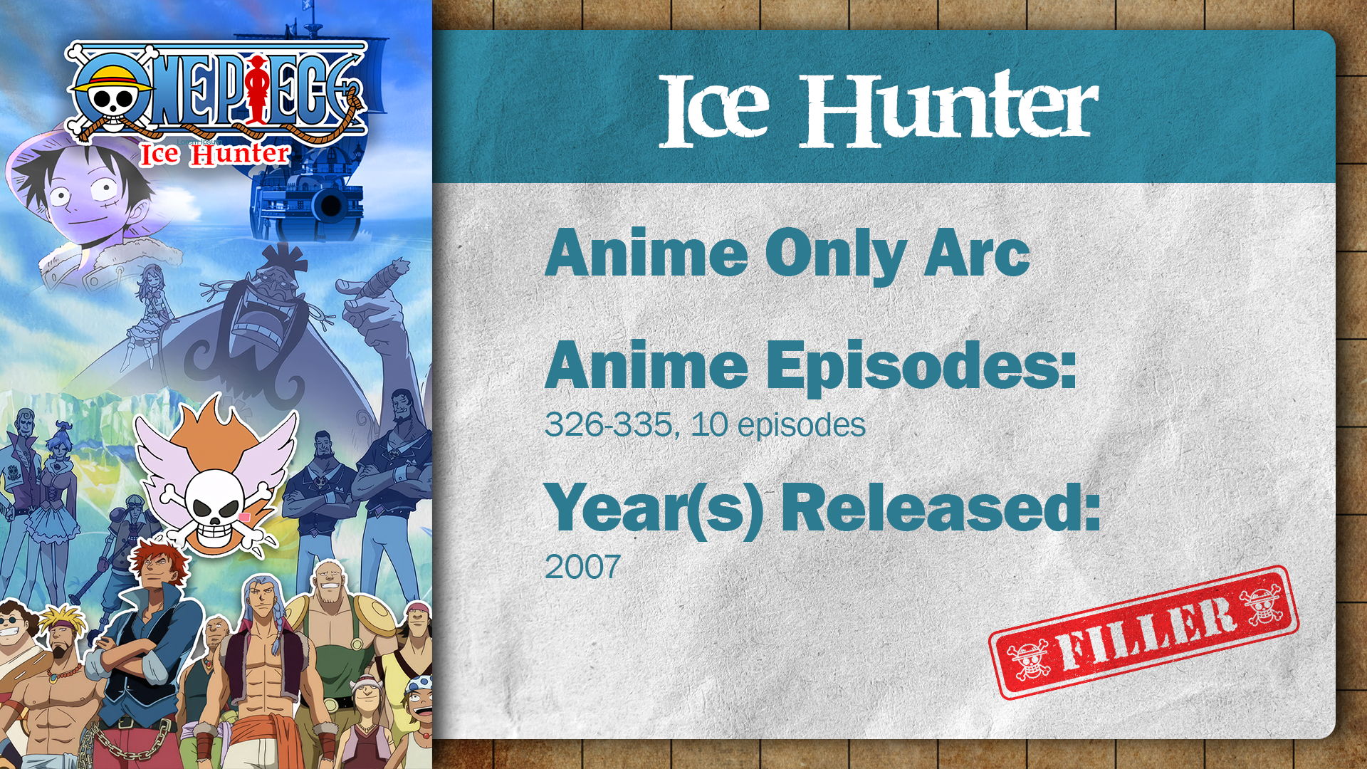 One Piece | Ice Hunter Arc (Filler) | Summary, Recap, & Review