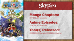 One Piece: Skypiea Arc | Summary, Recap & Review