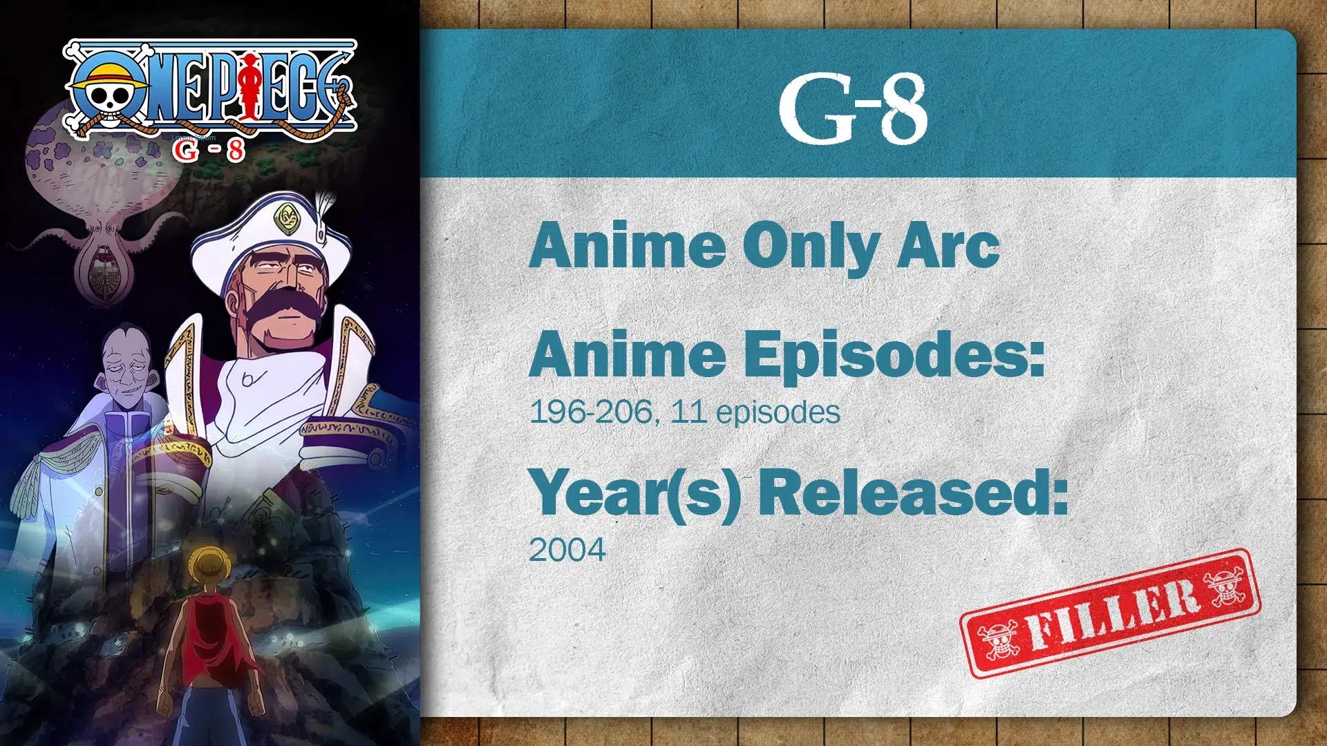 One Piece: G-8 Arc (Filler) | Summary, Recap & Review