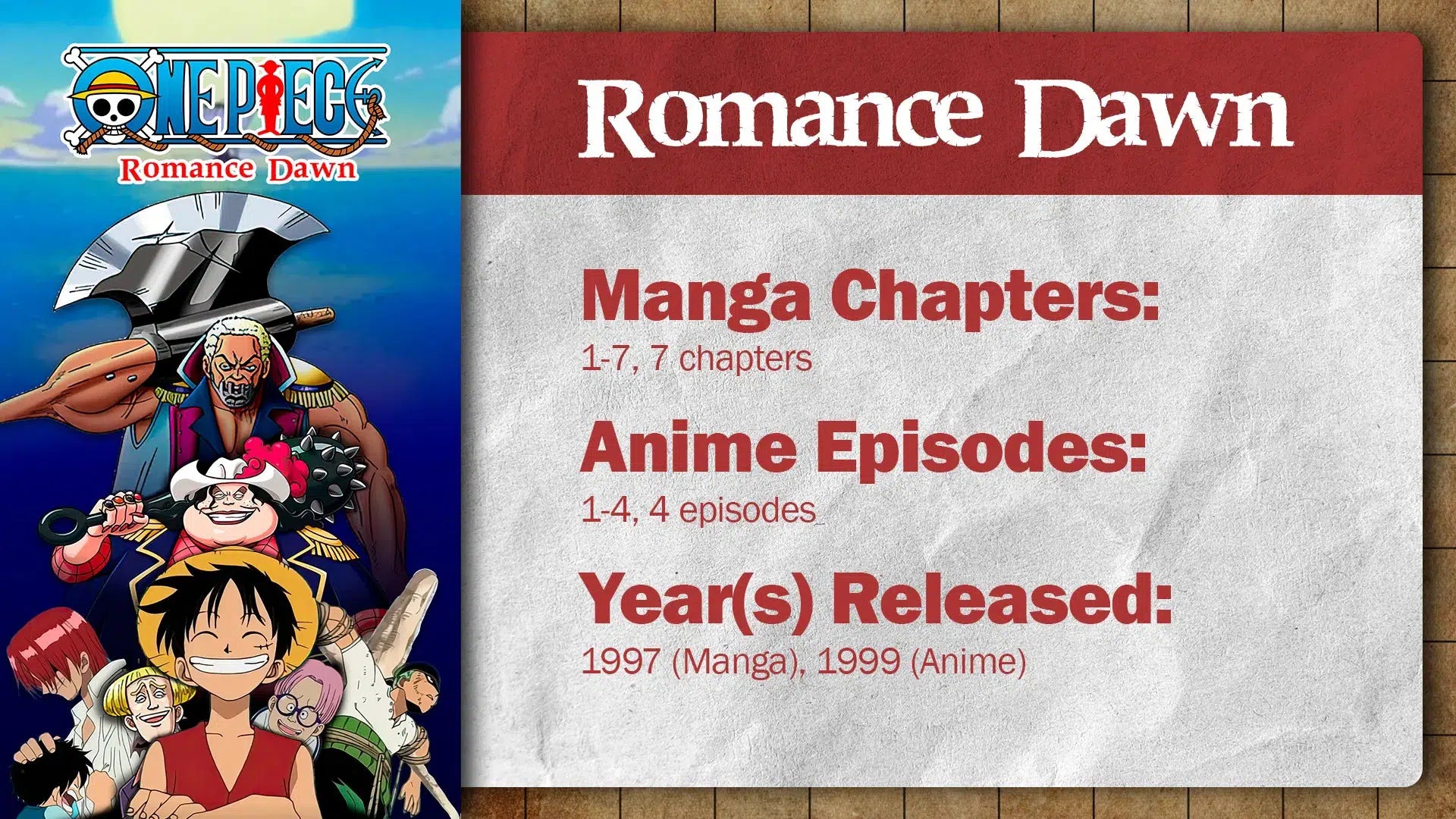 One Piece: Romance Dawn Arc | Summary & Review