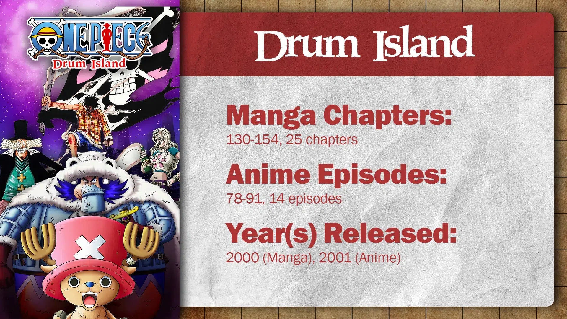 One Piece Drum Island Arc