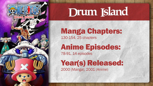 One Piece: Drum Island Arc | Summary, Recap & Review