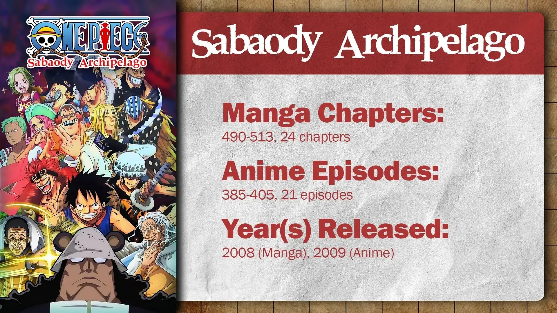 One Piece | Sabaody Archipelago Arc | Summary, Recap, & Review