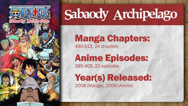 One Piece | Sabaody Archipelago Arc | Summary, Recap, & Review