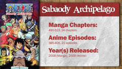 One Piece | Sabaody Archipelago Arc | Summary, Recap, & Review