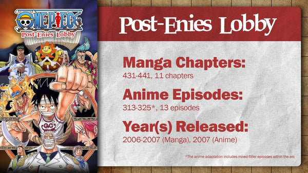 One Piece | Post-Enies Lobby Arc | Summary, Recap, & Review