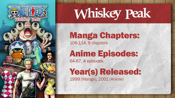 One Piece: Whisky Peak Arc | Summary Recap & Review