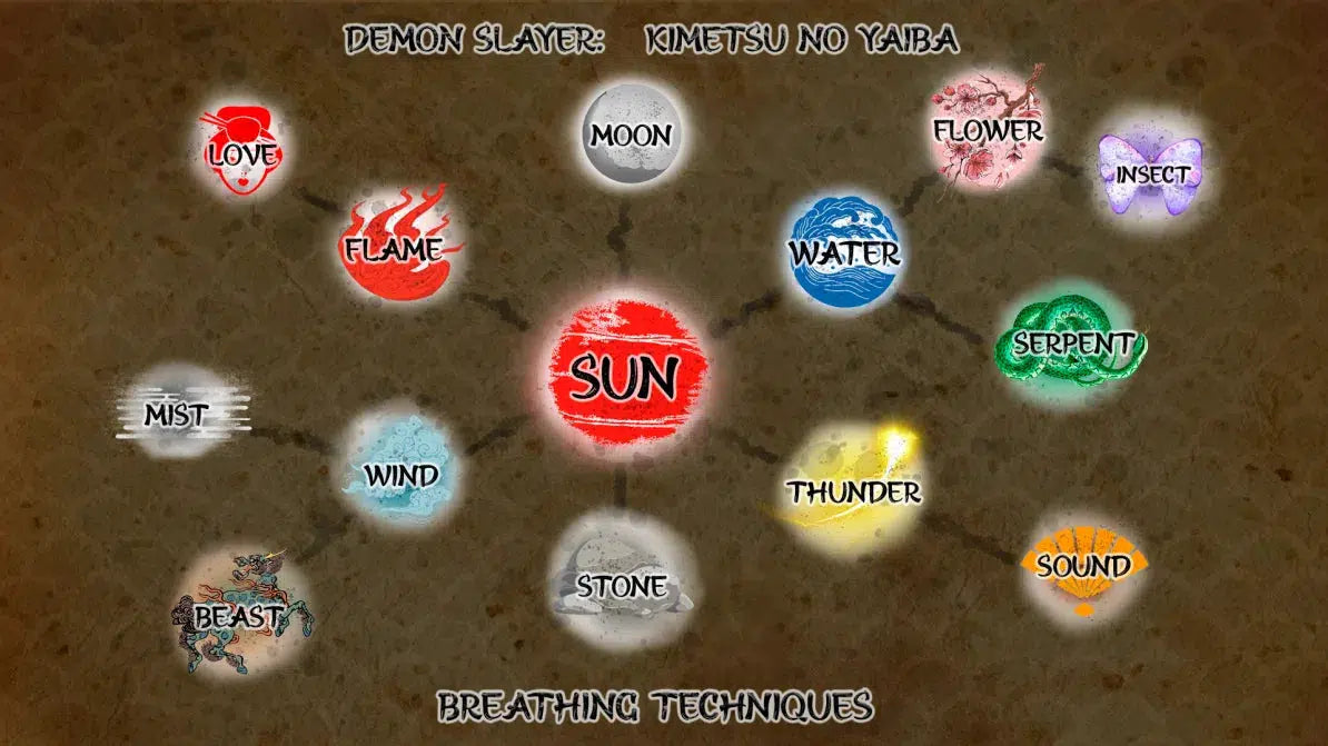 Demon Slayer Kimetsu no Yaiba Breathing Styles Techniques Flow Chart