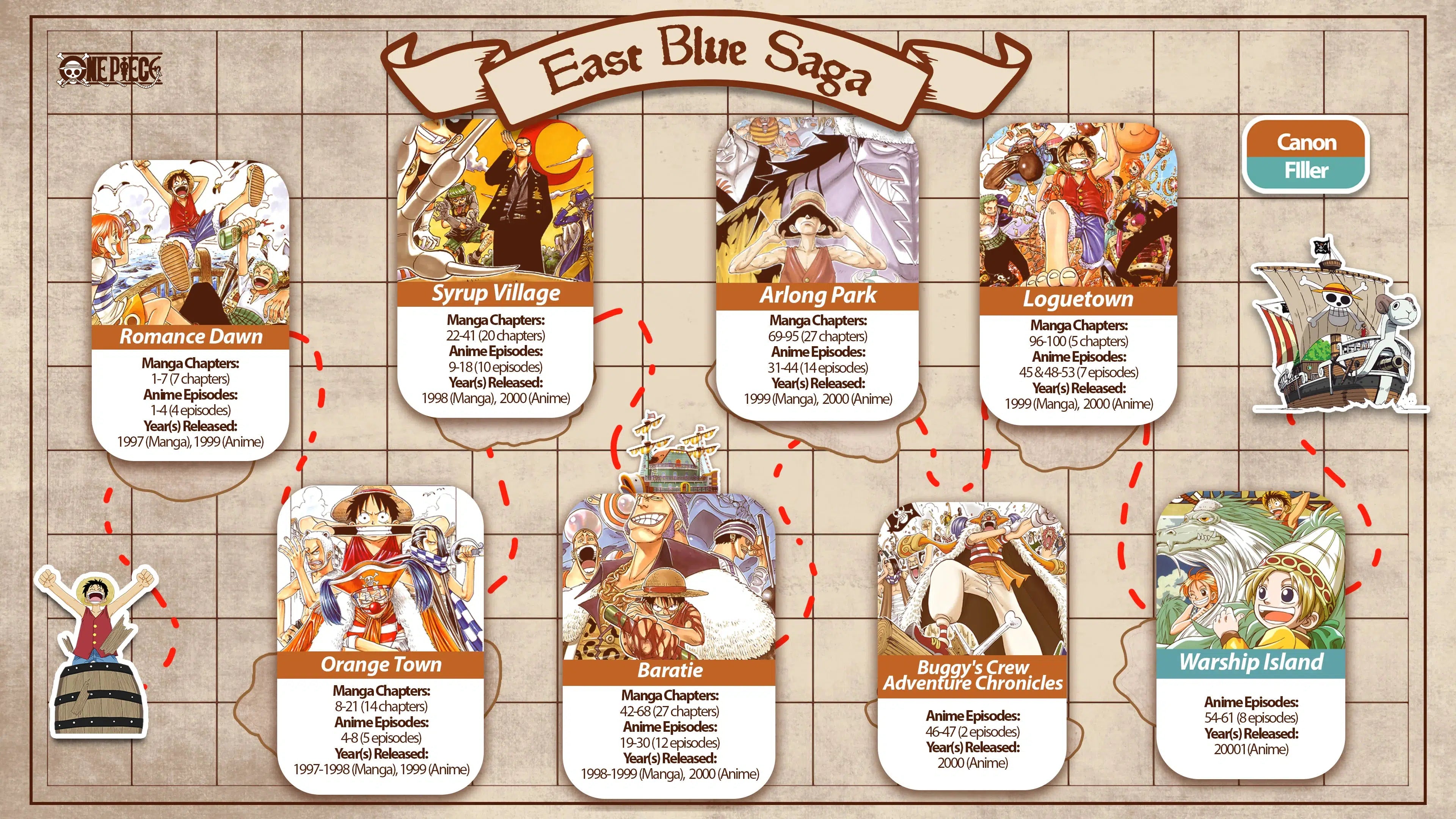 One Piece East Blue Saga Arc List Map Chart