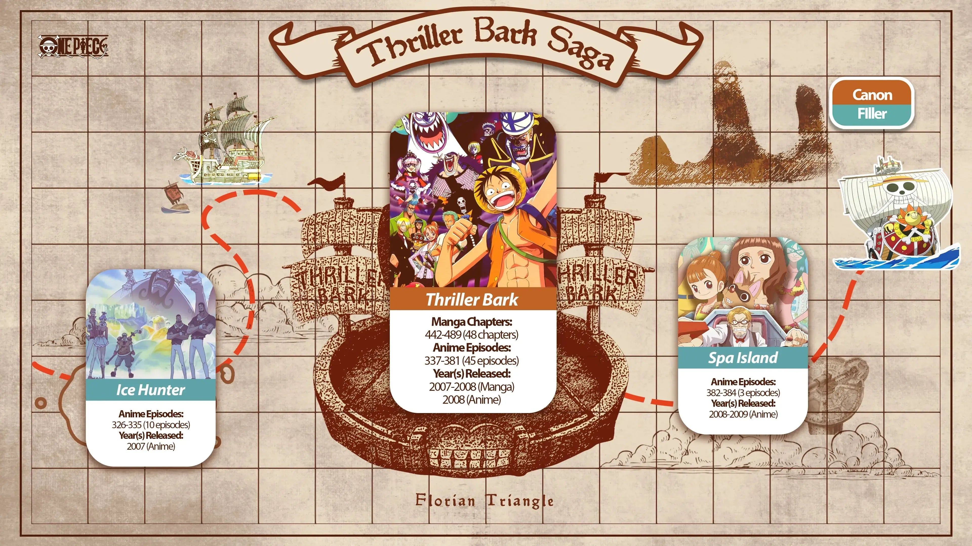 One Piece | Thriller Bark Saga | Summary, Recap, & Review