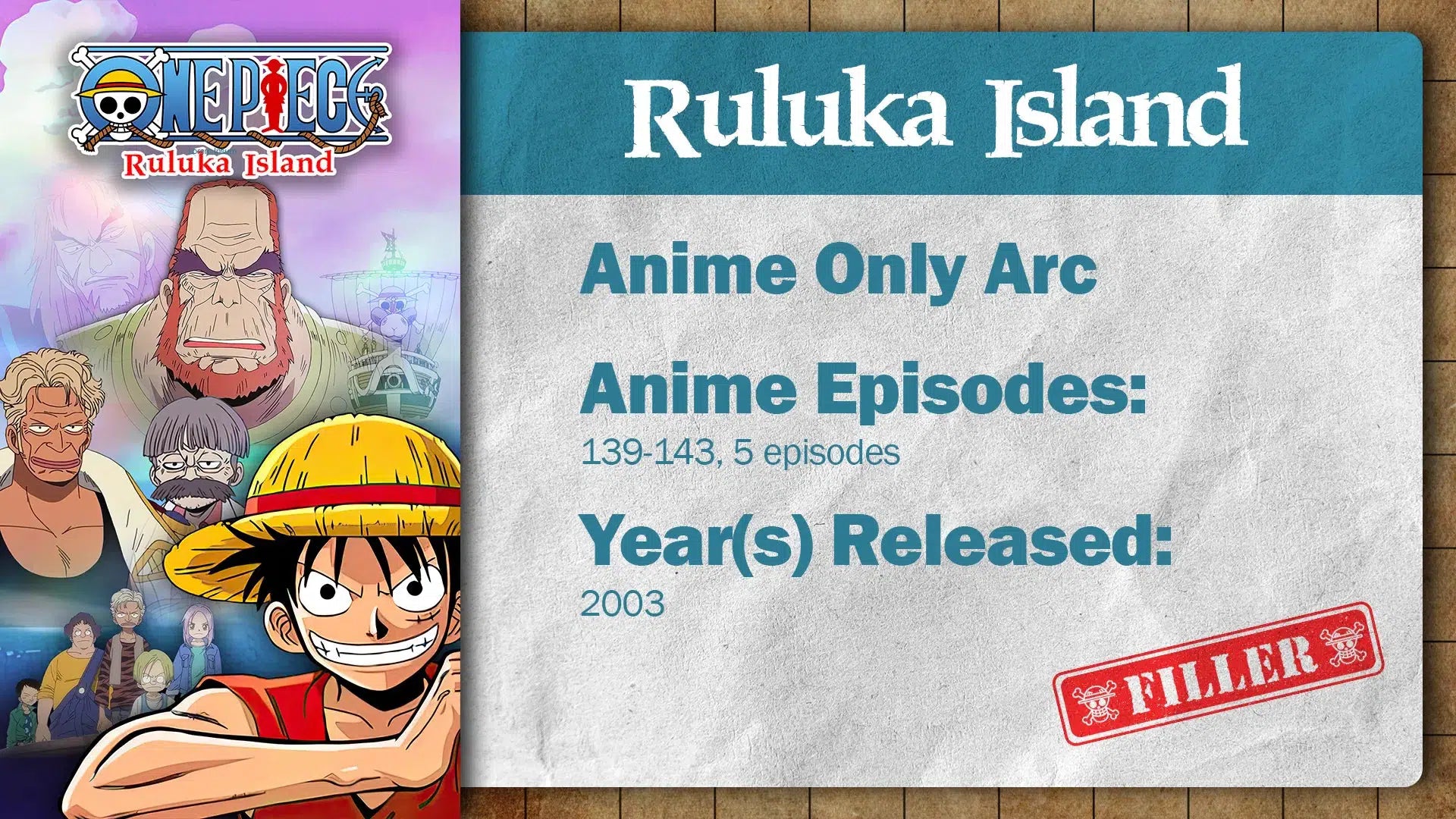 One Piece: Ruluka Island Arc (Filler) | Summary, Recap & Review