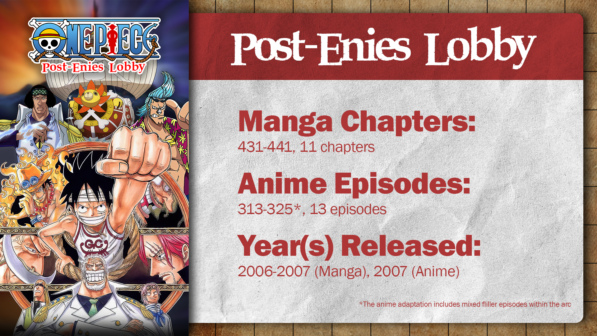 One Piece Post-Enies Lobby Banner