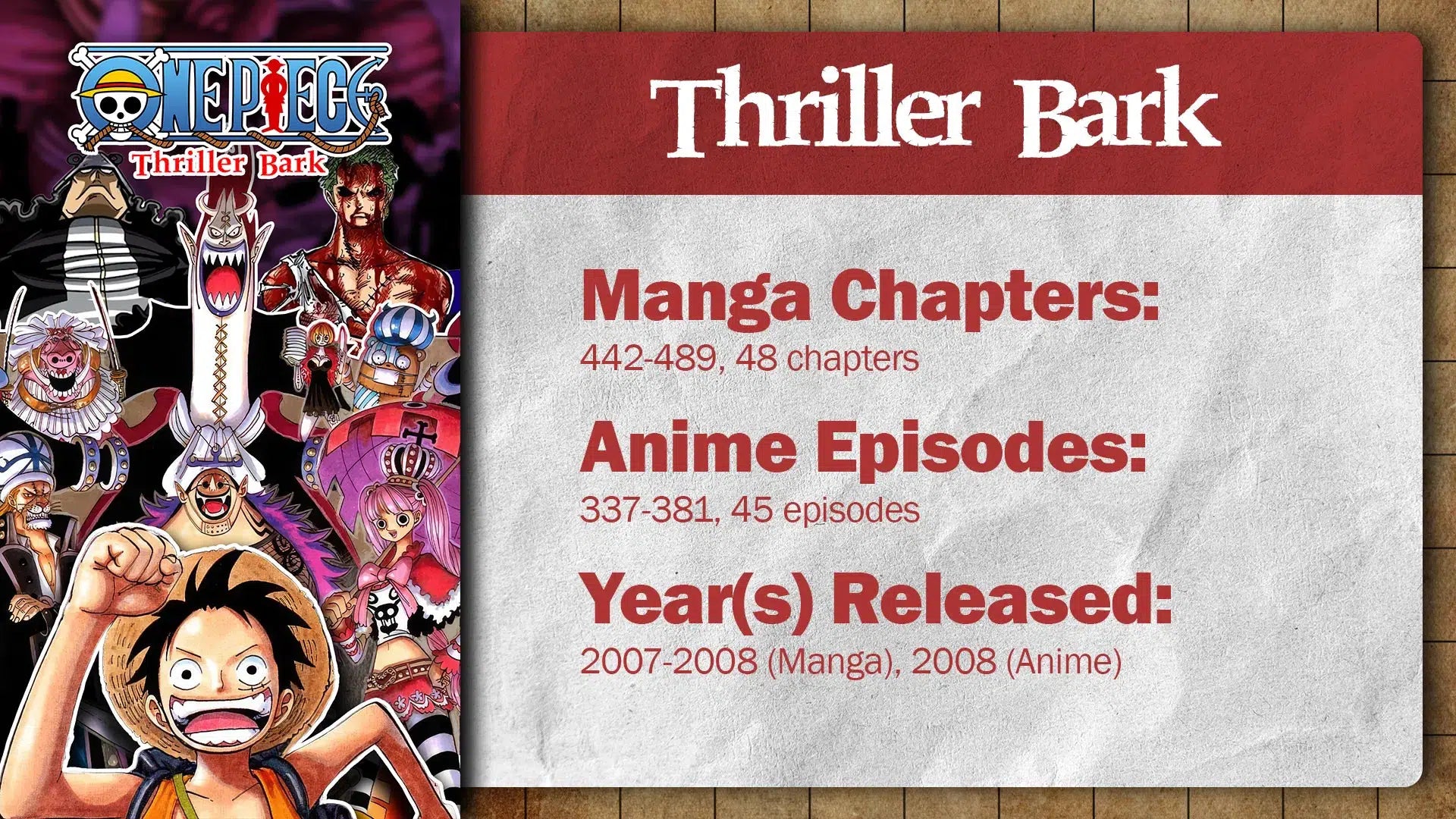 One Piece Thriller Bark Arc Infographic