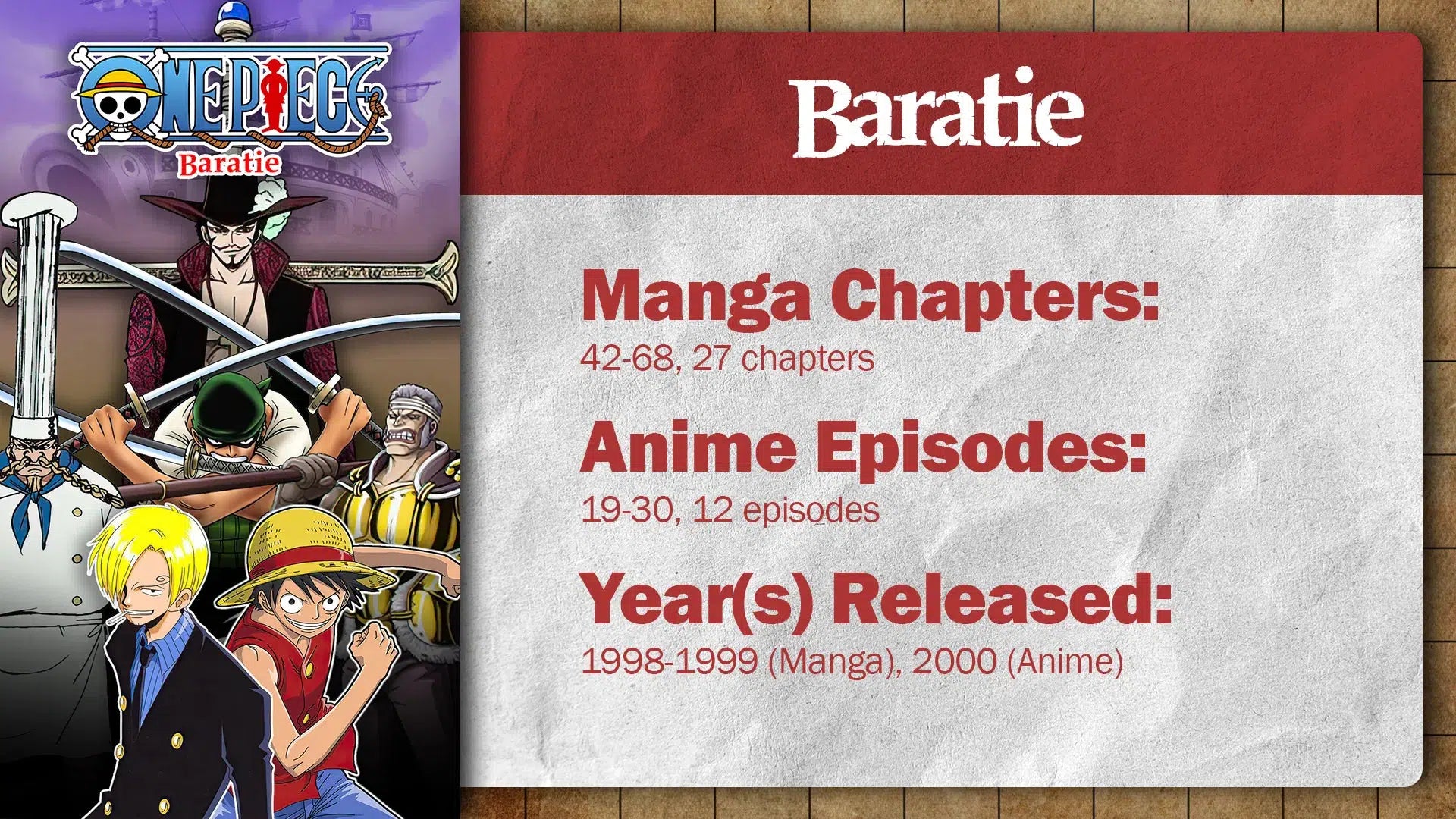 Unboxing One Piece Banpresto Chronicle King Of Artist - The Sanji 