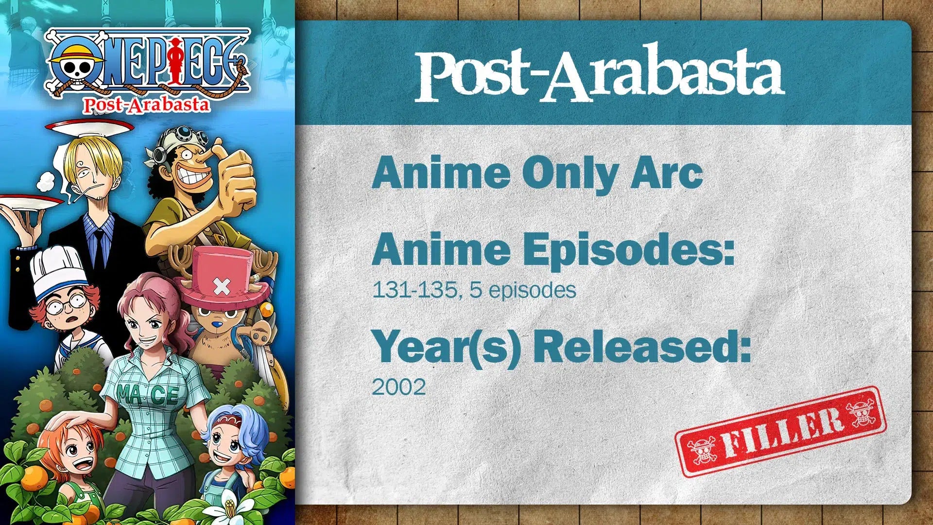 One Piece: Post-Arabasta Arc (Filler) | Summary, Recap & Review