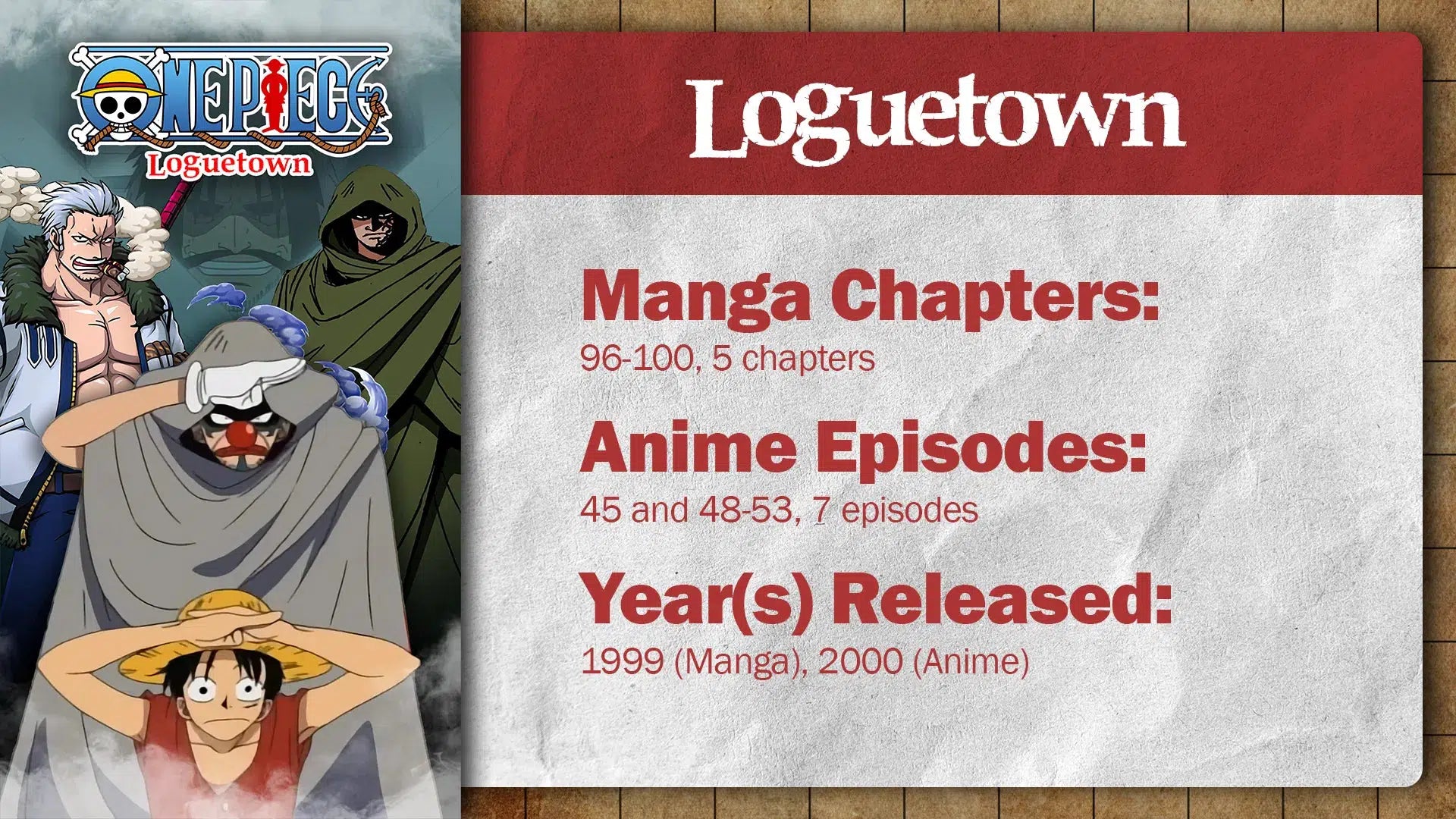 One Piece: Loguetown Arc | Summary, Recap & Review