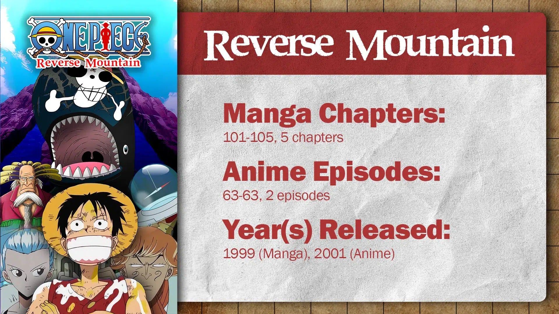 One Piece: Reverse Mountain Arc | Summary, Recap & Review