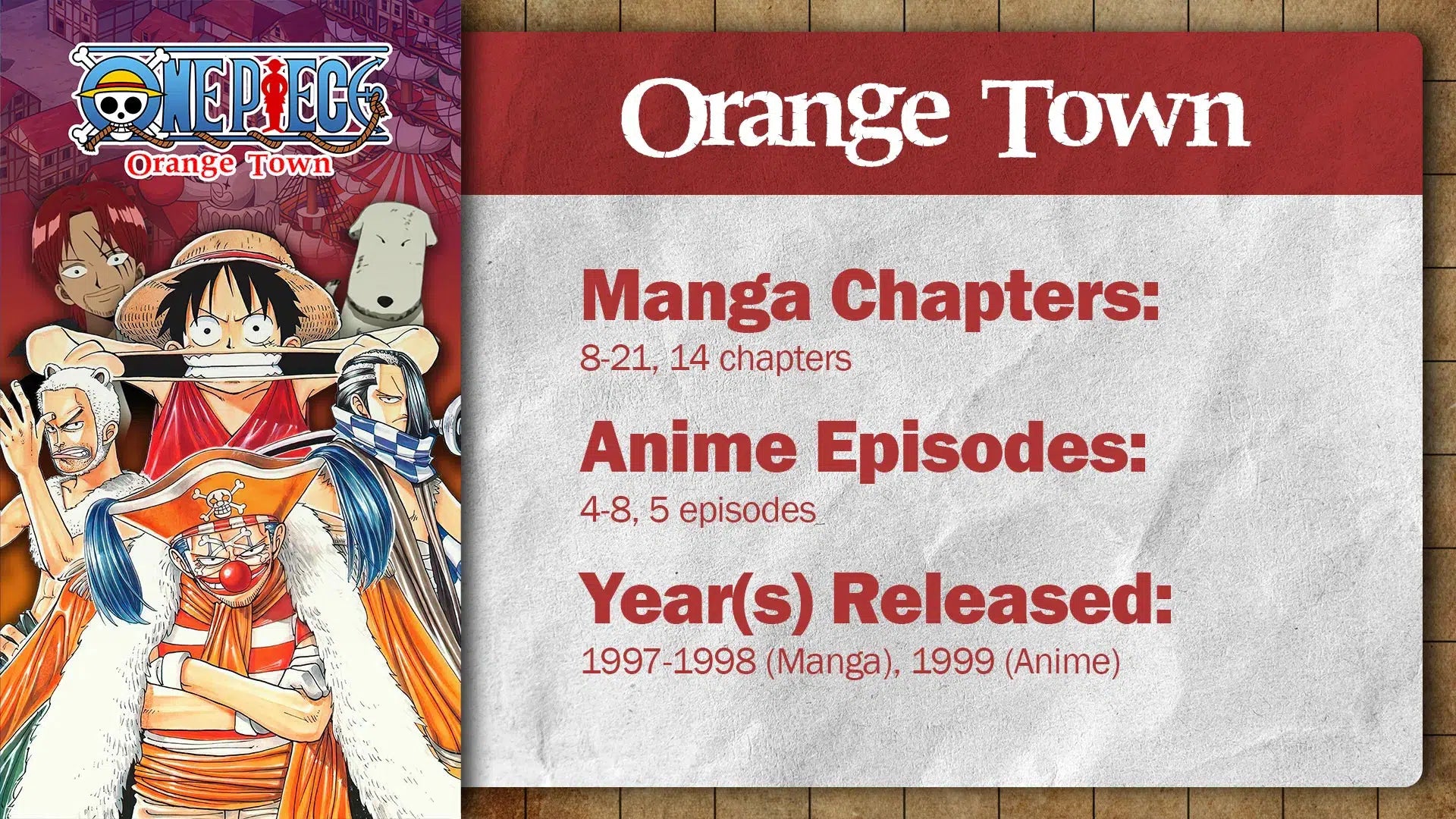 One Piece Orange Town Arc