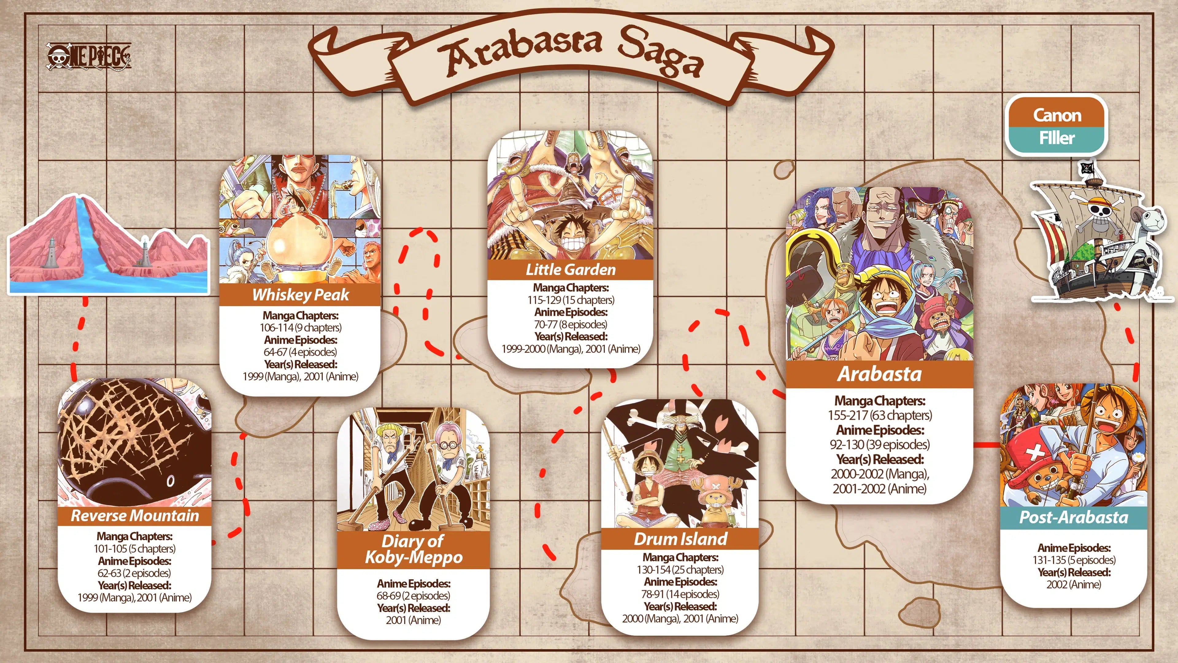 One Piece Arabasta Saga Arc List Map Chart