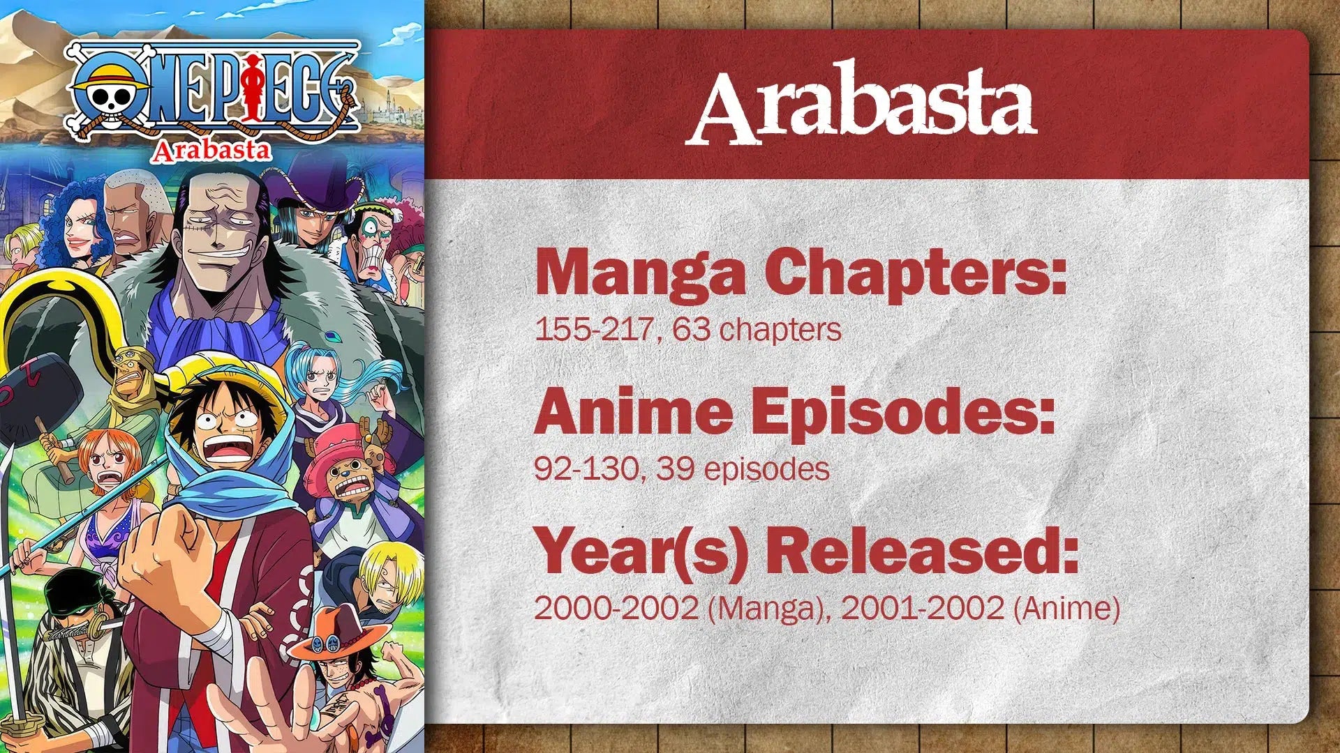 One Piece: Arabasta Arc | Summary, Recap & Review