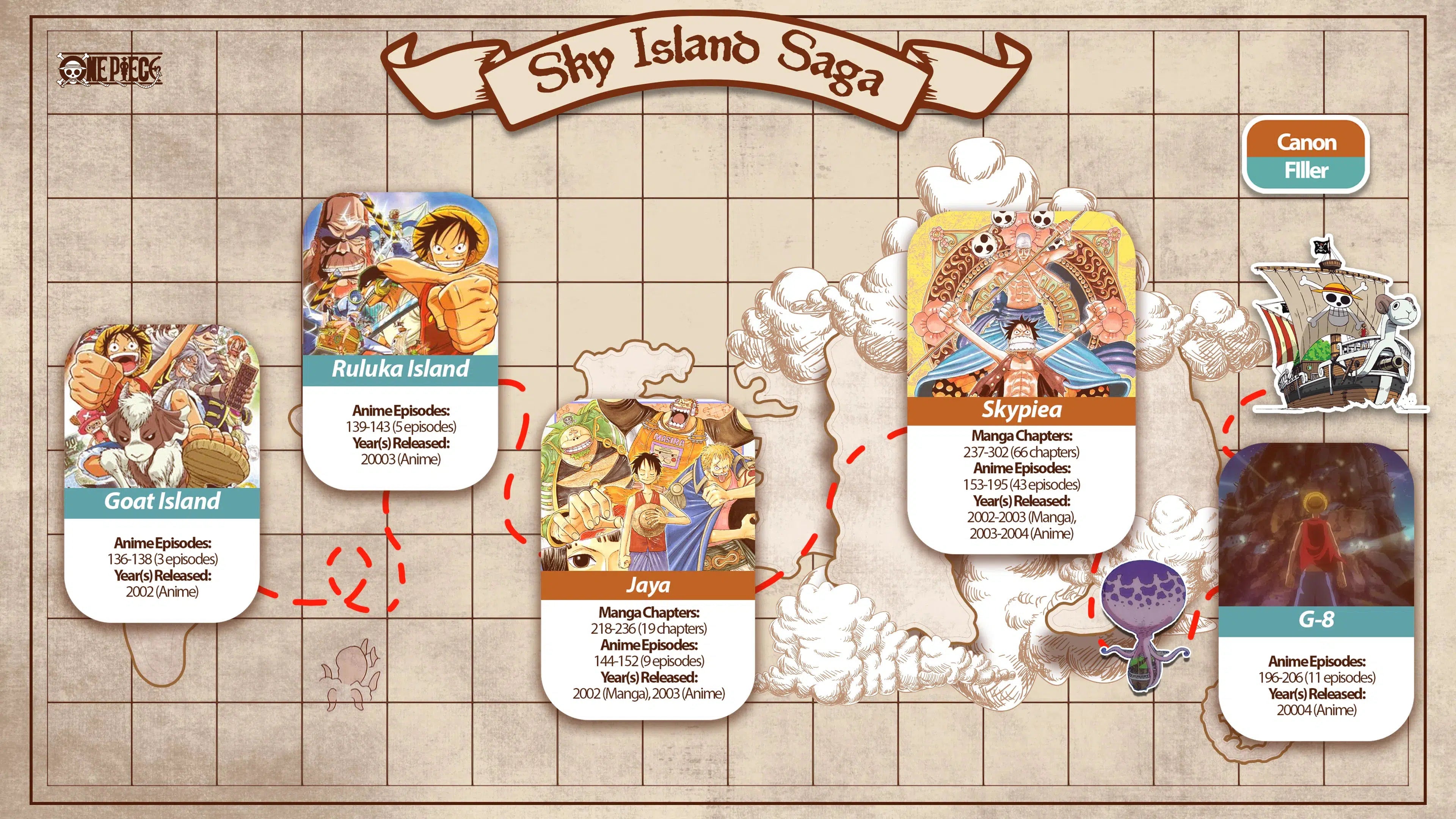 One Piece Sky Island Saga Arc List Map Chart