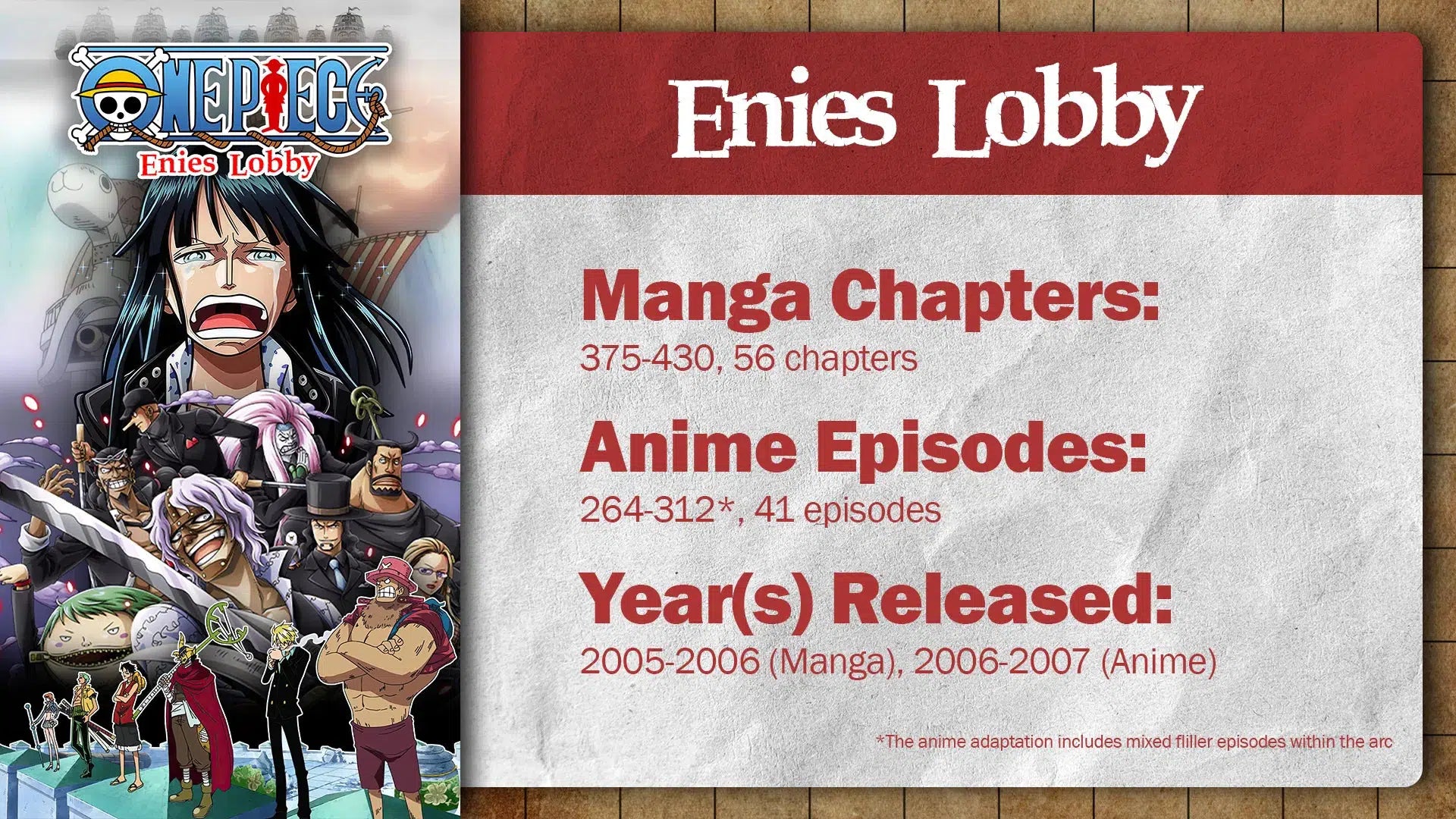 Koby Cook Enies Lobby Arc Schlüssel _ r/OnePiece on Reddit: The meaning behind ...