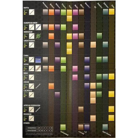 MegaCorps - Economic Civilization Board Game for Adults (3-6 Players, Ages 13+) - Z-Man Games