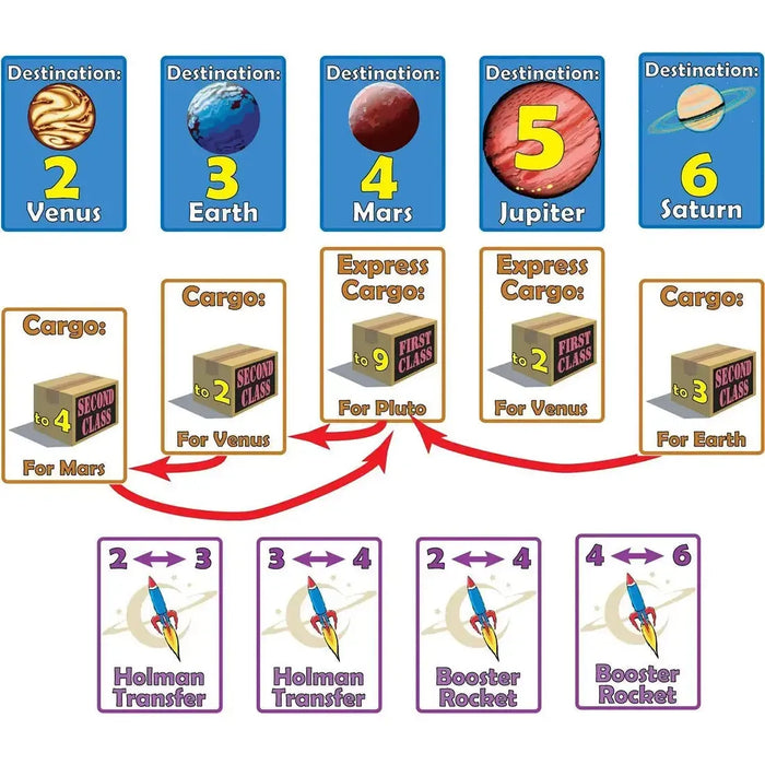 Rocket Jockey - Strategy Space Card Game for Family, and Adults (2-4 Players, Age 10+) - Mayfair Games