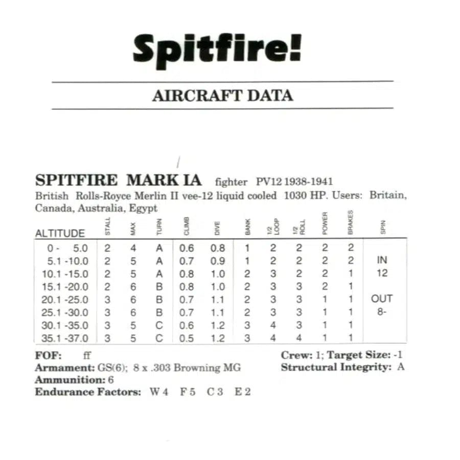 Spitfire! - Board Game - 3W (World Wide Wargames)